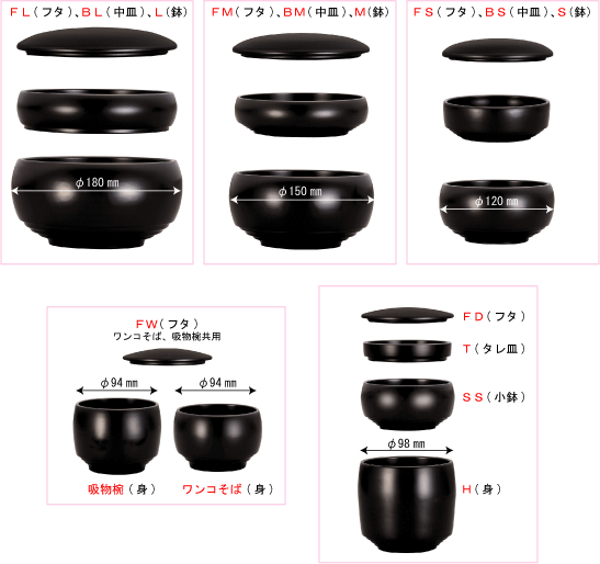 ロイヤル鉢のサイズ種類